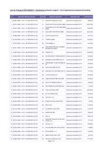 Call for Proposals EAC/S28[removed]Distribution automatic support - List of applications proposed for funding  # Application Reference Number