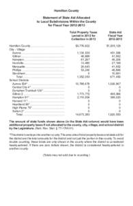 Hamilton County Statement of State Aid Allocated to Local Subdivisions Within the County for Fiscal Year[removed]