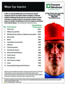 Major Eye Injuries In 2013, an estimated 94,406 people were treated at U.S. hospital emergency rooms for eye injuries related to workplace or industrial products including injuries that may have occurred at home or in ho