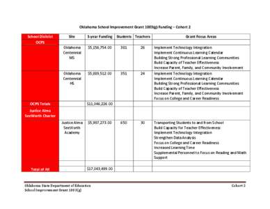 Oklahoma School Improvement Grant 1003(g) Funding – Cohort 2  School Disitrict  OCPS    