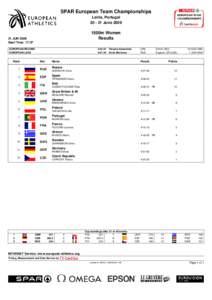 European Indoor Championships in Athletics / European Athletics Indoor Championships / FIVB World Championship results