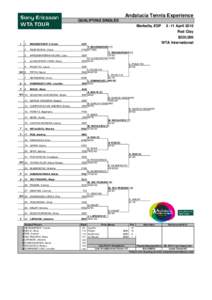 Andalucia Tennis Experience QUALIFYING SINGLES Marbella, ESP