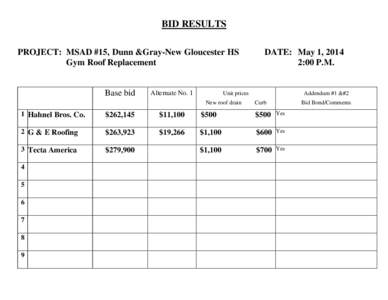 BID RESULTS PROJECT: MSAD #15, Dunn &Gray-New Gloucester HS Gym Roof Replacement Base bid