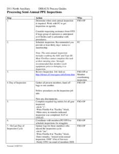 D11-North Auxiliary  DIRAUX Process Guides Processing Semi-Annual PPE Inspections Step