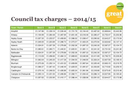 Local government in England / Hundreds of Bedfordshire / Mid Bedfordshire / Flitwick / Chalgrave / Hockliffe / Tilsworth / Biggleswade / Lidlington / Bedfordshire / Civil parishes in Bedfordshire / Counties of England