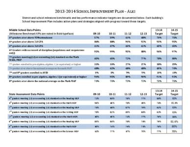 [removed]SCHOOL IMPROVEMENT PLAN – ALKI District and school milestone benchmarks and key performance indicator targets are documented below. Each building’s School Improvement Plan includes action plans and strategi