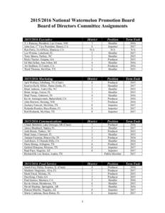 [removed]National Watermelon Promotion Board Board of Directors Committee Assignments[removed]Executive T.J. Runyan, President, Las Cruces, NM John Gee, 1st Vice President, Hemet, CA Ron Perry, Ex-Officio, Manteca, CA