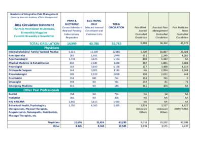 Academy of Integrative Pain Management (formerly American Academy of Pain ManagementCirculation Statement The Pain Practitioner Multimedia, Bi-monthly Magazine