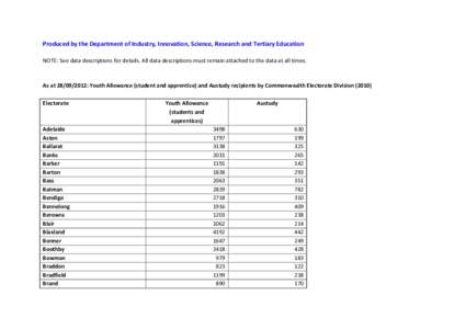 Electorate Data - DIIRSTE - September 2012