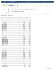 DP-1  Profile of General Population and Housing Characteristics: [removed]Demographic Profile Data  NOTE: For more information on confidentiality protection, nonsampling error, and definitions, see http://www.census.gov