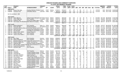 OREGON HOUSING AND COMMUNITY SERVICES 4% LIHTC AFFORDABLE HOUSING # OF PROJECT PROJ PROJ # NAME