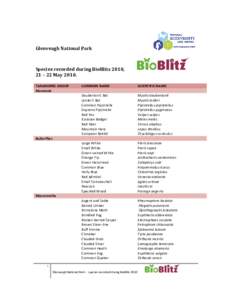 Glenveagh National Park  Species recorded during BioBlitz 2010, 21 – 22 May[removed]TAXANOMIC GROUP Mammals