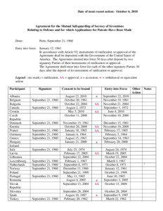 Date of most recent action: October 6, 2010  Agreement for the Mutual Safeguarding of Secrecy of Inventions