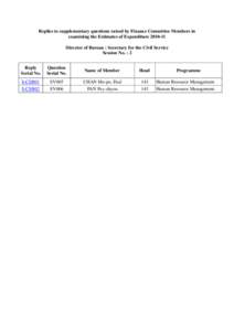 Replies to supplementary questions raised by Finance Committee Members in examining the Estimates of Expenditure[removed]Director of Bureau : Secretary for the Civil Service Session No. : 2 Reply Serial No.