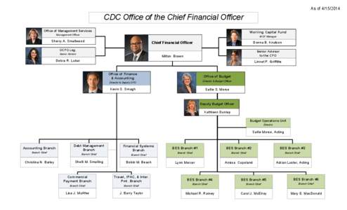 As of[removed]CDC Office of the Chief Financial Officer Office of Management Services  Working Capital Fund