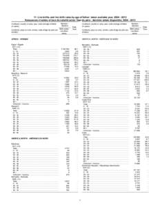 11. Live births and live birth rates by age of father: latest available year, [removed]Naissances vivantes et taux de natalité selon l’âge du père : dernière année disponible, [removed]Continent, country or 