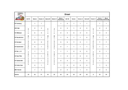 Einzel U24 W. KV Homburg  KSV Illtal