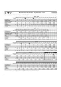 RB 34  Baumholder -/ Neubrücke - Idar-Oberstein - Kirn Gesamtverkehr Baumholder -/ Neubrücke - Idar-Oberstein - Kirn (RE 3, RB 33, RB 34). Montag - Freitag