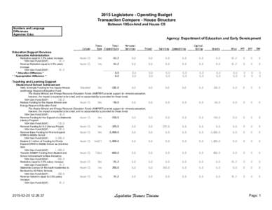 2015 Legislature - Operating Budget Transaction Compare - House Structure Between 16GovAmd and House CS Numbers and Language Differences Agencies: Educ