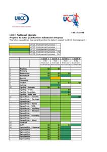 CSG17[removed]UKCC National Update