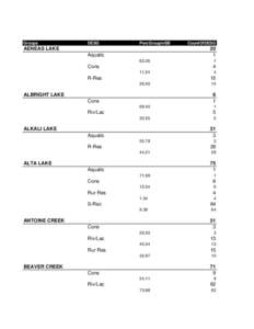 Computer programming / Functional programming / CONS / Rur / CAR and CDR / Lisp programming language / Computing / Declarative programming