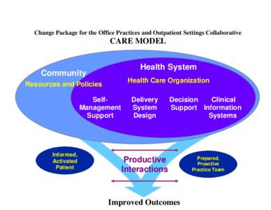 Change Package for the Office Practices and Outpatient Settings Collaborative  CARE MODEL Health System  Community