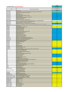 vyšetření  REFERENČNÍ OBDOBÍ : květen 2014 - říjen 2014 Obor cévní chirurgie cévní chirurgie