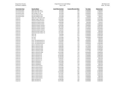 Oregon State Treasury Investment Compliance Oregon Short Term Fund Holdings July 31, 2014