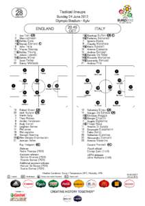 MD4_2003346_England_Italy_EURO_TactLineUps