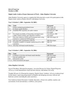 IDAAP Task List October 6, 2004 Digital Audio Archives Project Statement of Work – Johns Hopkins University Johns Hopkins University agrees to complete the following tasks as part of its participation in the Digital Au