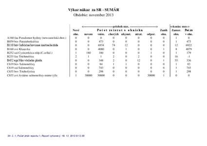 Výkaz nákaz za SR - SUMÁR Obdobie: november 2013 A160 fau Pseudomor hydiny (newcastelská chor.) B059 bov Paratuberkulóza %ERY,QIHNþQiERYLQQiULQRWUDFKHLWtGD