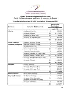 Education / Academia / The Ritual of the Calling of an Engineer / Canadian Federation of Engineering Students / Consortium for North American Higher Education Collaboration / Université du Québec / Education in Canada