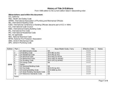 History of Title 24 Editions From 1995 edition to the current edition listed in descending order. Abbreviations used within this document: CA, California HSC, Health and Safety Code IAPMO, International Association of Pl