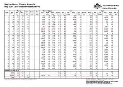 Salmon Gums, Western Australia May 2014 Daily Weather Observations Date Day