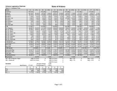 State of Arizona  Arizona Legislative Districts March 1 Adopted Plan District Total Pop.