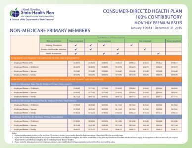 CONSUMER-DIRECTED HEALTH PLAN 100% CONTRIBUTORY MONTHLY PREMIUM RATES January 1, [removed]December 31, 2015  NON-MEDICARE PRIMARY MEMBERS