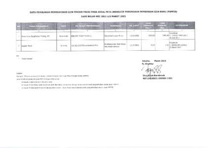 DATA PENOLAKAN PERMOHONAN IZIN PINJAM PAKAI PADA AREAL PETA INDIKATIF PENUNDAAN PEMBERIAN IZIN BARU (PIPPIB) DARI BULAN MEI 2011 s/d MARET 2015 ..  ,