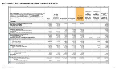 EDUCATION TRUST FUND APPROPRIATIONS COMPARISON SHEET FOR FYHB 175 B C  G