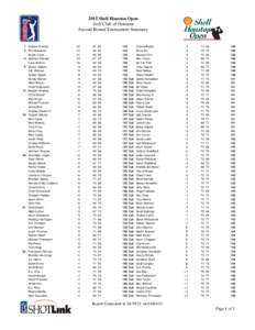 2015 Shell Houston Open Golf Club of Houston Second Round Tournament Summary 1 Andrew Putnam 2 Phil Mickelson