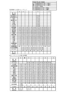 平成２７年４月１日改正 ◇：土日祝日及び12/29～1/3休止 ◆：土日祝日及び12/29～1/3運行 ☆：12/29～1/3休止 ※：日祝日及び12/29～1/3休止 ○：日祝日及び12/29～1/3運行