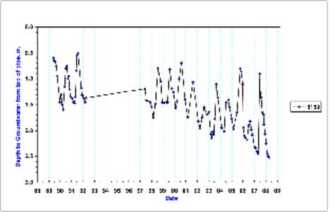 bet bet graphs&ec.xls