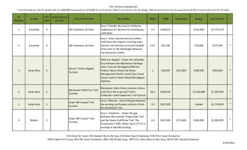 TOP TIER GAP SPREADSHEET * costs formula per mile for paved trails are $500,000/non-paved are $122,000 for construction. 20% of construction cost for design, 25% of construction cost for acquisition and 6% of constructio