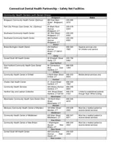 Connecticut Dental Health Partnership – Safety Net Facilities Community Health Centers (with Dental Clinics) Bridgeport Community Health Center (Optimus) Park City Primary Care Center, Inc. (Optimus)