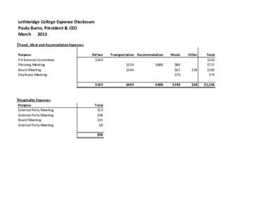 Lethbridge College Expense Disclosure Paula Burns, President & CEO March 2013 Travel, Meal and Accomodation Expenses Purpose PSI External Committee