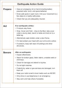 Earthquake Action Guide Prepare •	 Have an emergency kit on hand including battery powered radio, torch, and spare batteries. •	 Know safe spots in each room, limit your movement to a