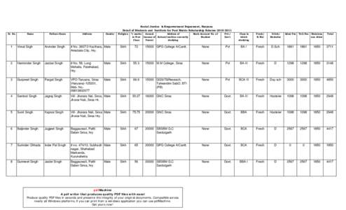 Social Justice & Empowerment Deparment, Haryana Detail of Students and Institute for Post Matric Scholarship Scheme[removed]Sr. No. Name