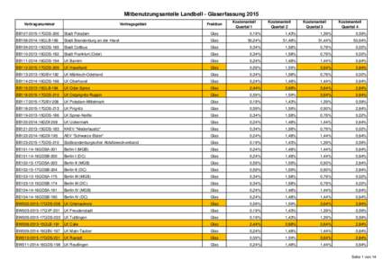 Mitbenutzungsanteile Glas-LVP-Erfassung 2015