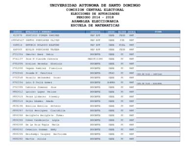 UNIVERSIDAD AUTONOMA DE SANTO DOMINGO COMISION CENTRAL ELECTORAL ELECCIONES DE AUTORIDADES PERIODOASAMBLEA ELECCIONARIA