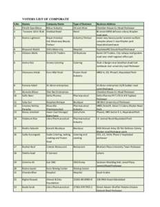 VOTERS LIST OF CORPORATE S.No 1 2  Names