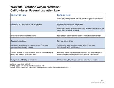 Worksite Lactation Accommodation: California vs. Federal Lactation Law California Law Federal Law Does not preempt state law that provides greater protections